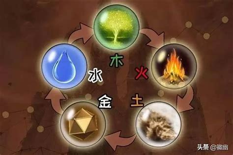 金木水火土五行|出生日期怎么看五行 如何判断自己是金木水火土命